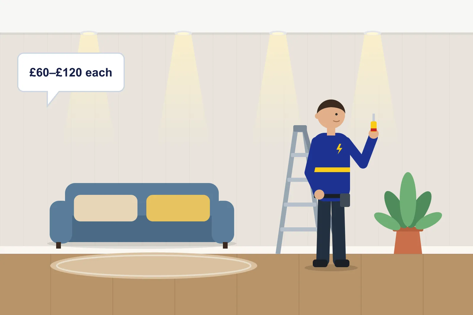 Electrician on a stepladder fitting LED downlights in a living room ceiling, with a price bubble showing £60–£120 each