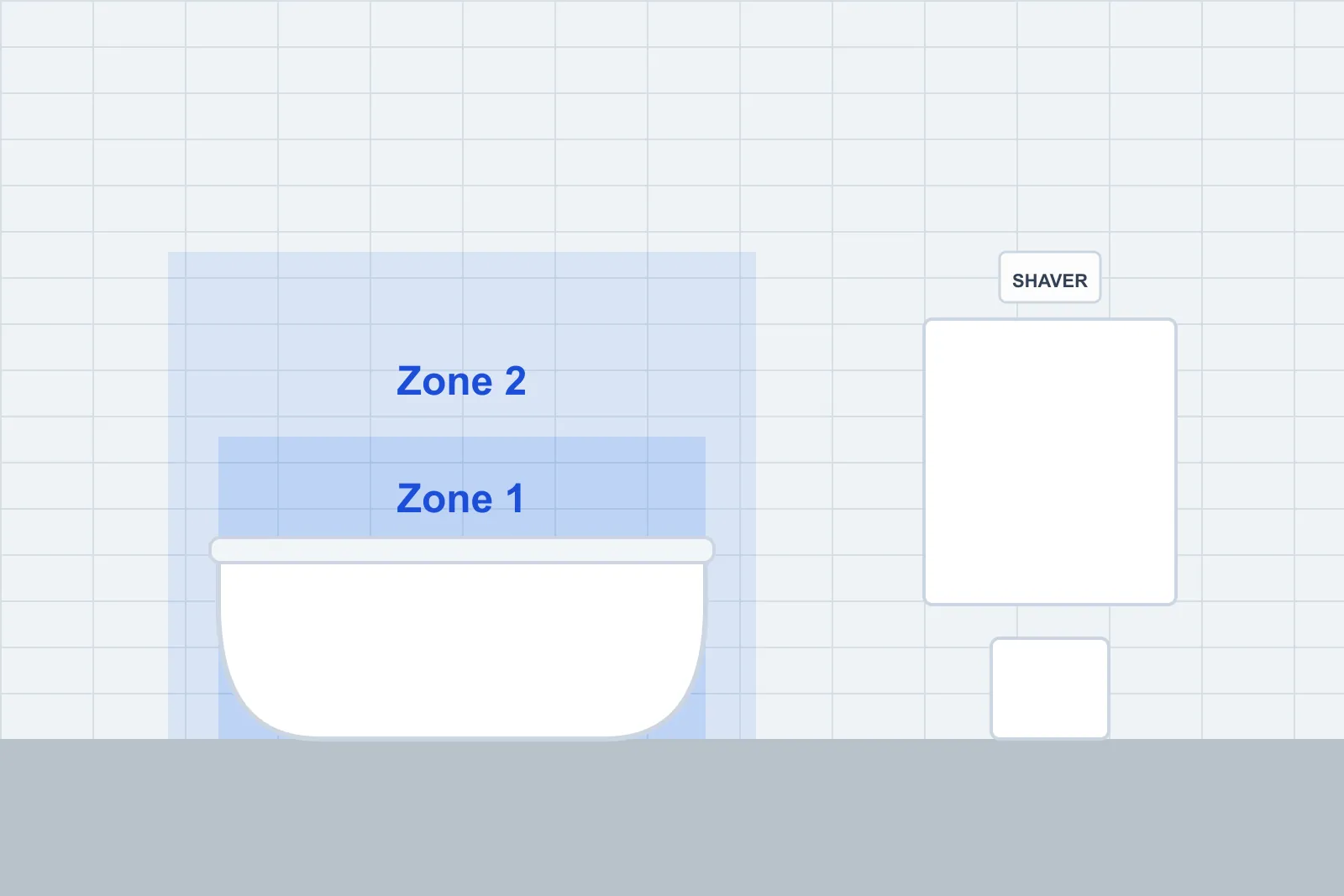 Bathroom with the bath zones shaded in blue and a shaver socket away from the bath