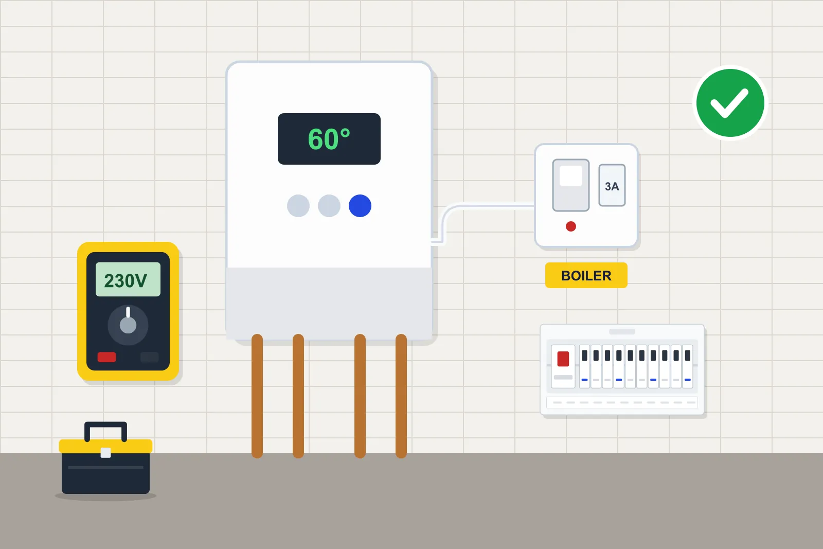 Wall-mounted boiler on a tiled wall wired to a labelled fused spur, with a consumer unit and an electrician's tester nearby