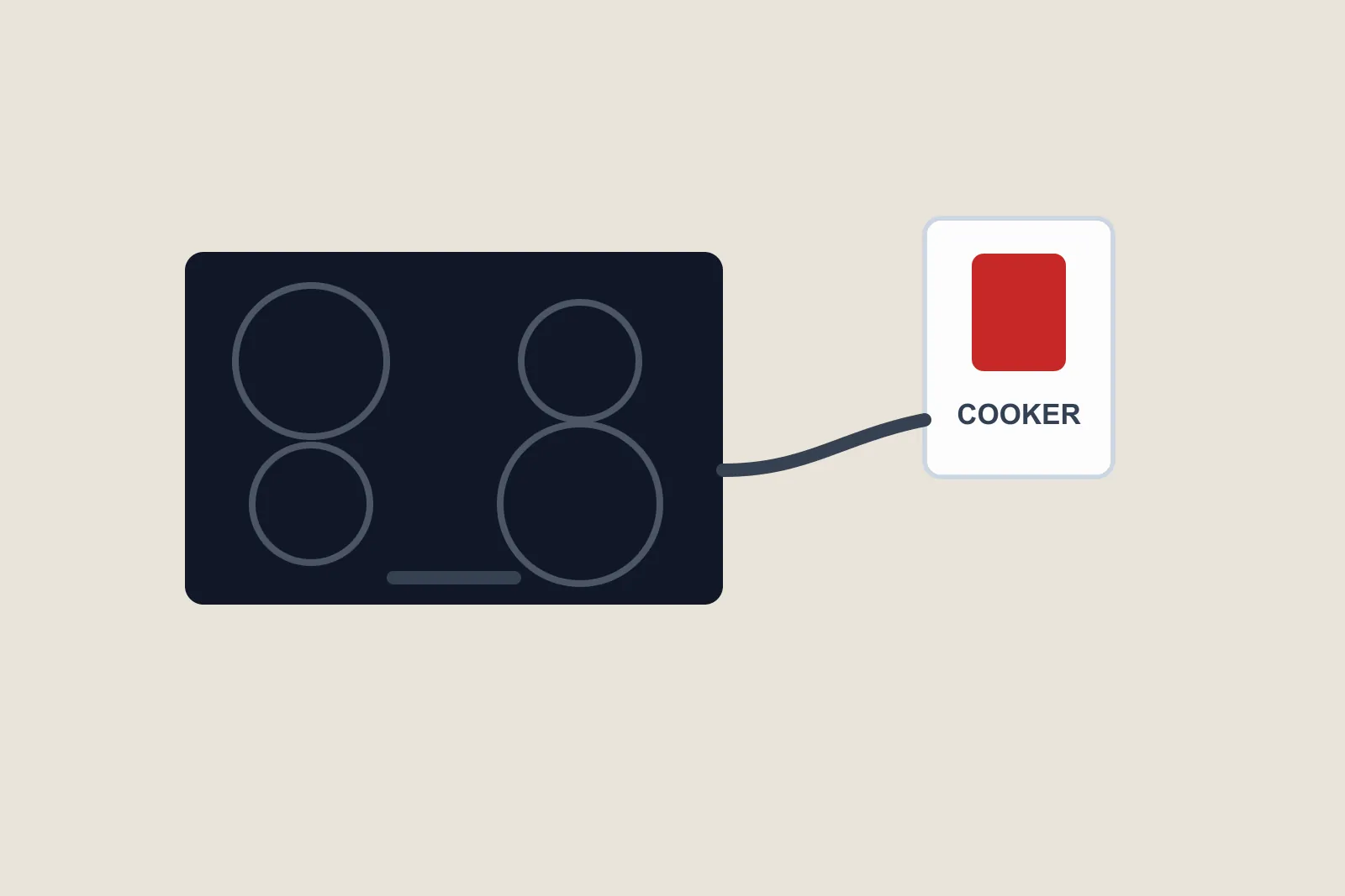 Induction hob with a cable running to a red cooker switch on the wall
