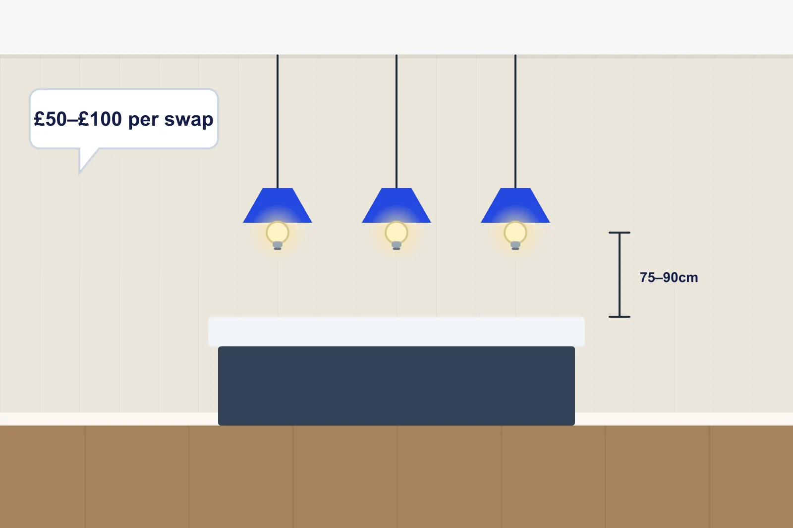 Three pendant lights hanging over a kitchen island with the hanging height marked