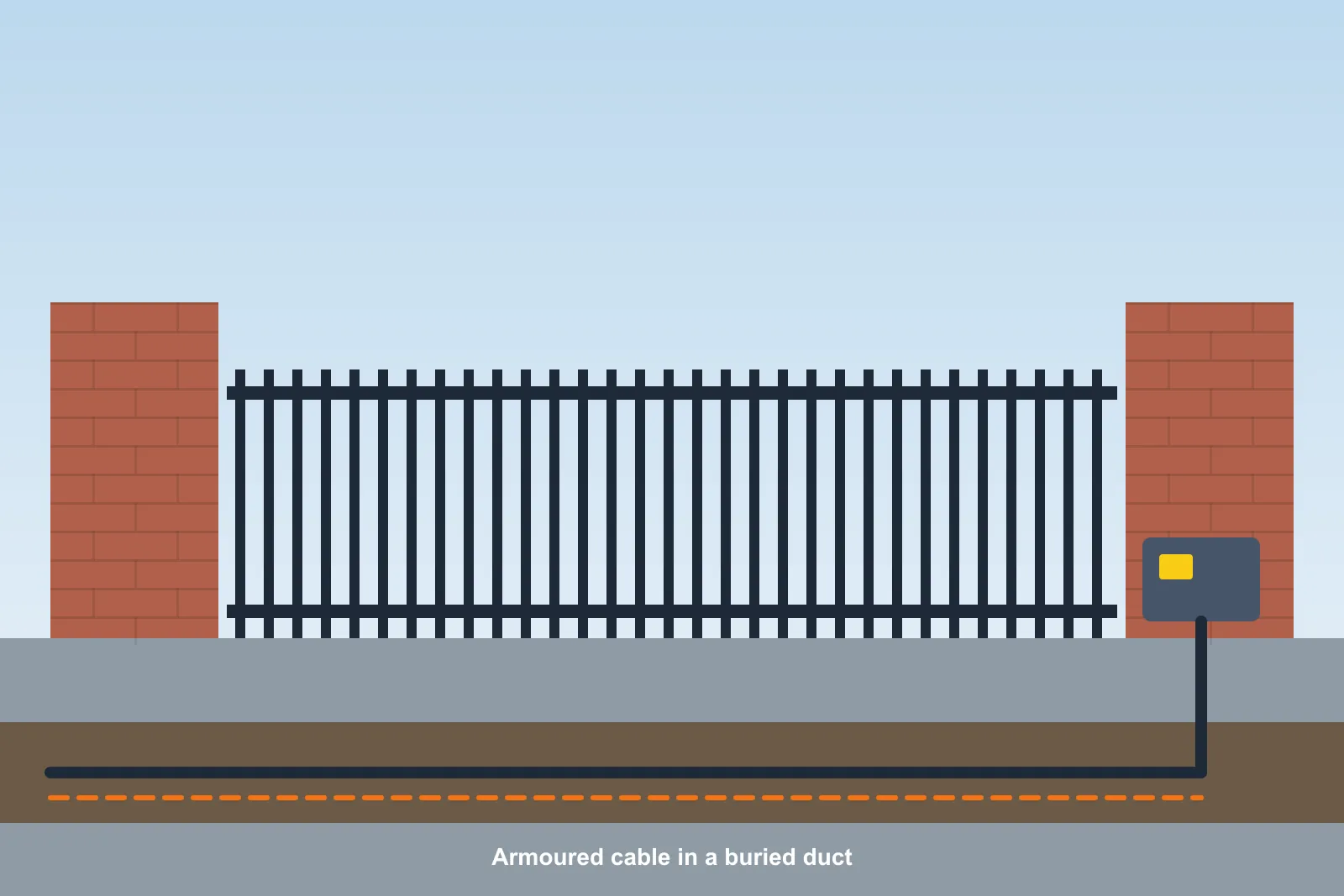 Electric driveway gates between brick piers with an armoured cable in a buried duct to a control box
