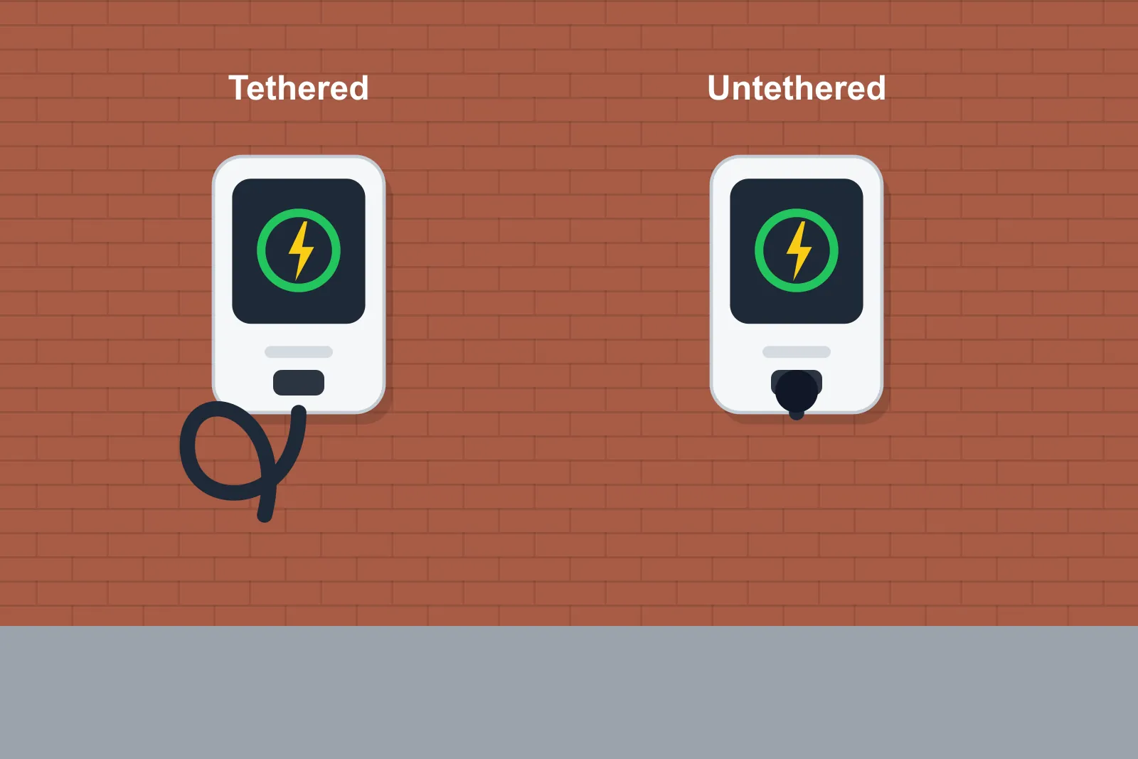 Tethered EV charger with a fixed cable beside an untethered charger with a socket