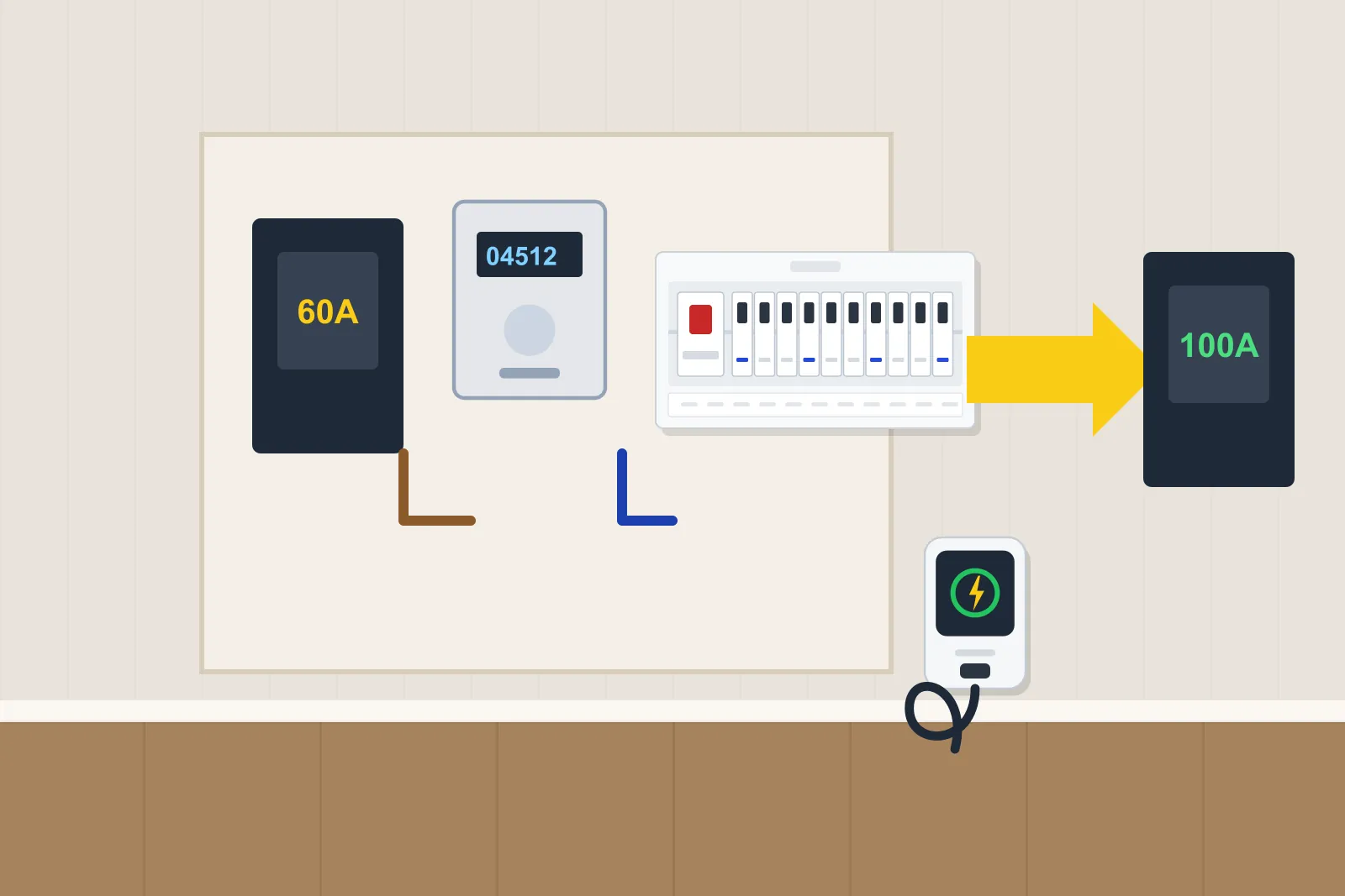 Electricity meter and consumer unit with an arrow from a 60A main fuse to a 100A main fuse
